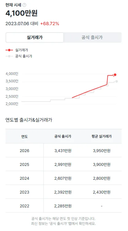 롤렉스 데이저스트31 베젤다이아 초코6다이아 2026 사진 7